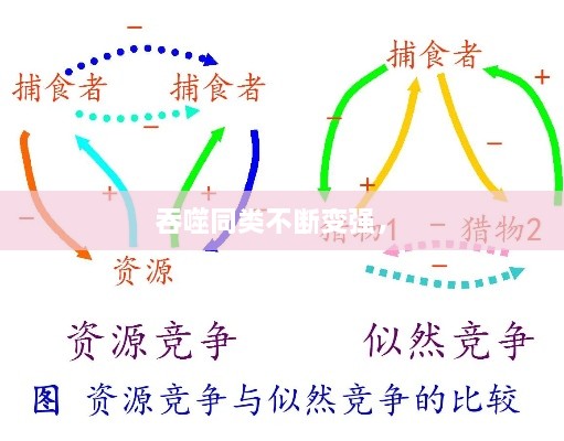 吞噬同類不斷變強(qiáng)， 