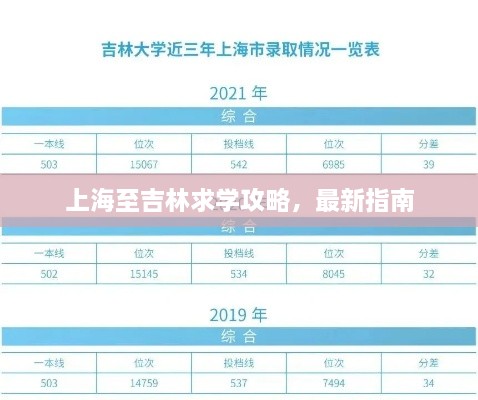 上海至吉林求學(xué)攻略，最新指南