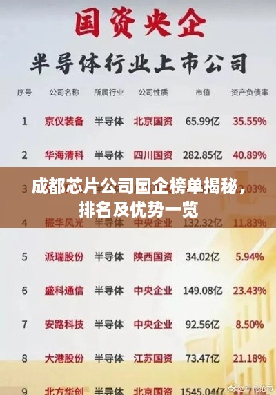 成都芯片公司國(guó)企榜單揭秘，排名及優(yōu)勢(shì)一覽
