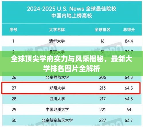 全球頂尖學(xué)府實(shí)力與風(fēng)采揭秘，最新大學(xué)排名圖片全解析