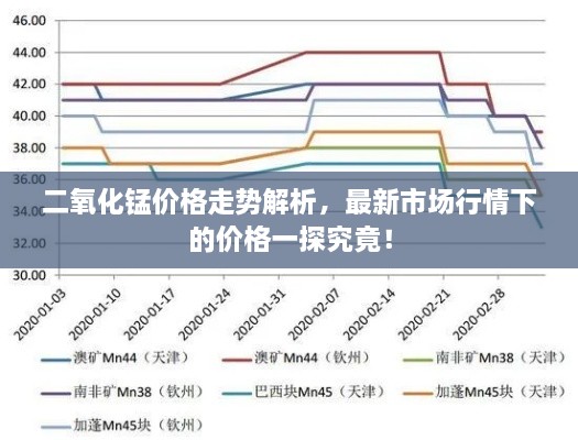 二氧化錳價格走勢解析，最新市場行情下的價格一探究竟！