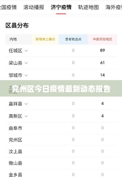 兗州區(qū)今日疫情最新動態(tài)報(bào)告