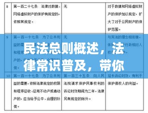 民法總則概述，法律常識(shí)普及，帶你深入了解民法總則內(nèi)容