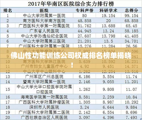 佛山性功能訓(xùn)練公司權(quán)威排名榜單揭曉！
