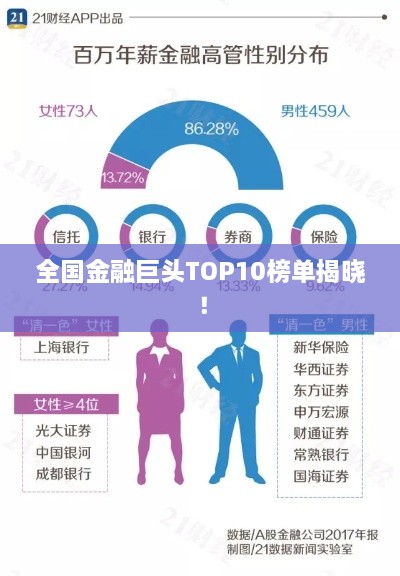 全國金融巨頭TOP10榜單揭曉！