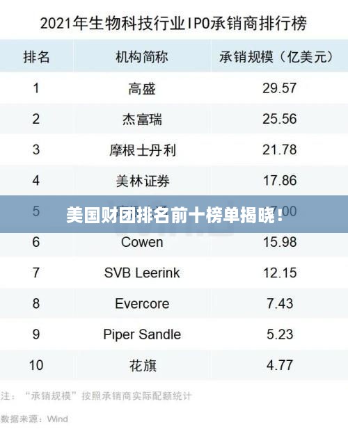 美國財(cái)團(tuán)排名前十榜單揭曉！