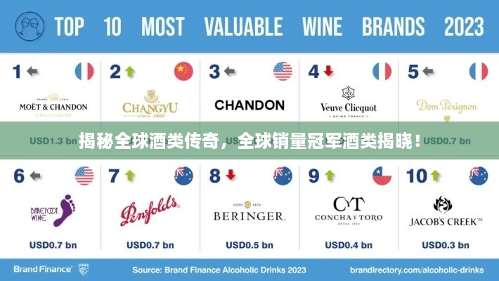 揭秘全球酒類傳奇，全球銷量冠軍酒類揭曉！