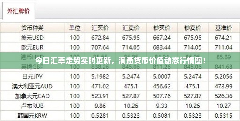 今日匯率走勢實時更新，洞悉貨幣價值動態(tài)行情圖！