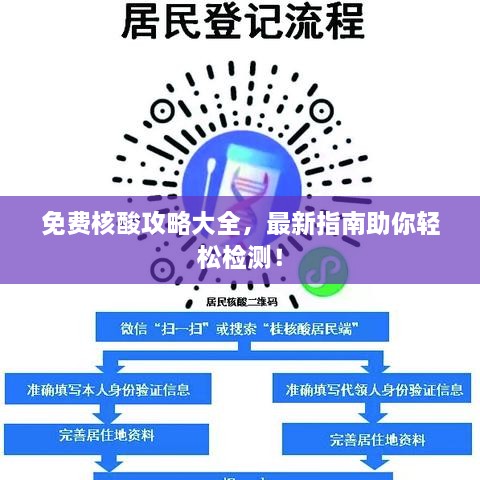 免費核酸攻略大全，最新指南助你輕松檢測！