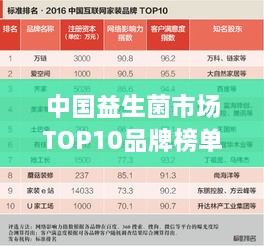 中國益生菌市場TOP10品牌榜單揭曉！