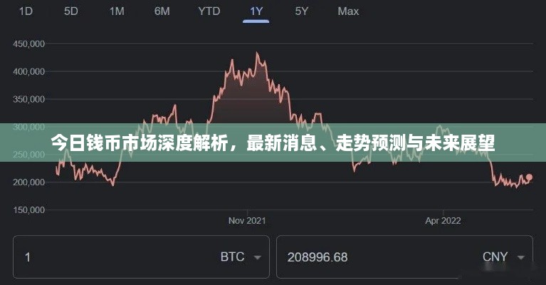 今日錢(qián)幣市場(chǎng)深度解析，最新消息、走勢(shì)預(yù)測(cè)與未來(lái)展望