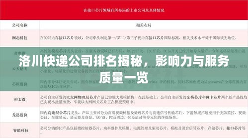 洛川快遞公司排名揭秘，影響力與服務(wù)質(zhì)量一覽