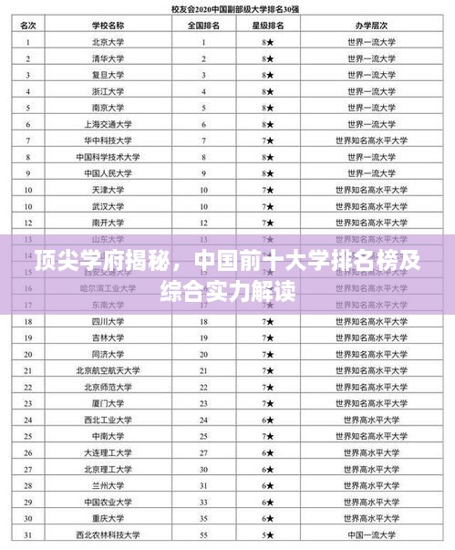 頂尖學府揭秘，中國前十大學排名榜及綜合實力解讀