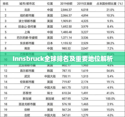 Innsbruck全球排名及重要地位解析