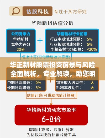 華正新材股票投資前景與風險全面解析，專業(yè)解讀，助您明智決策！