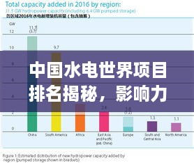 中國(guó)水電世界項(xiàng)目排名揭秘，影響力深度解析