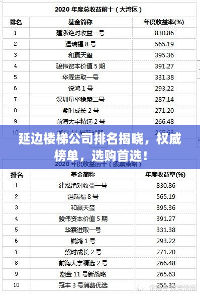 延邊樓梯公司排名揭曉，權(quán)威榜單，選購(gòu)首選！