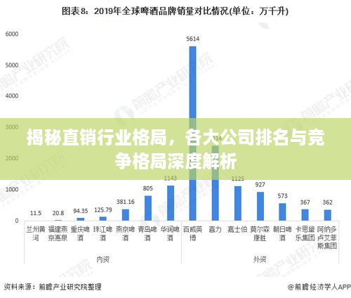 揭秘直銷行業(yè)格局，各大公司排名與競爭格局深度解析