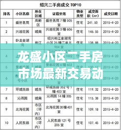 龍盛小區(qū)二手房市場最新交易動(dòng)態(tài)速遞