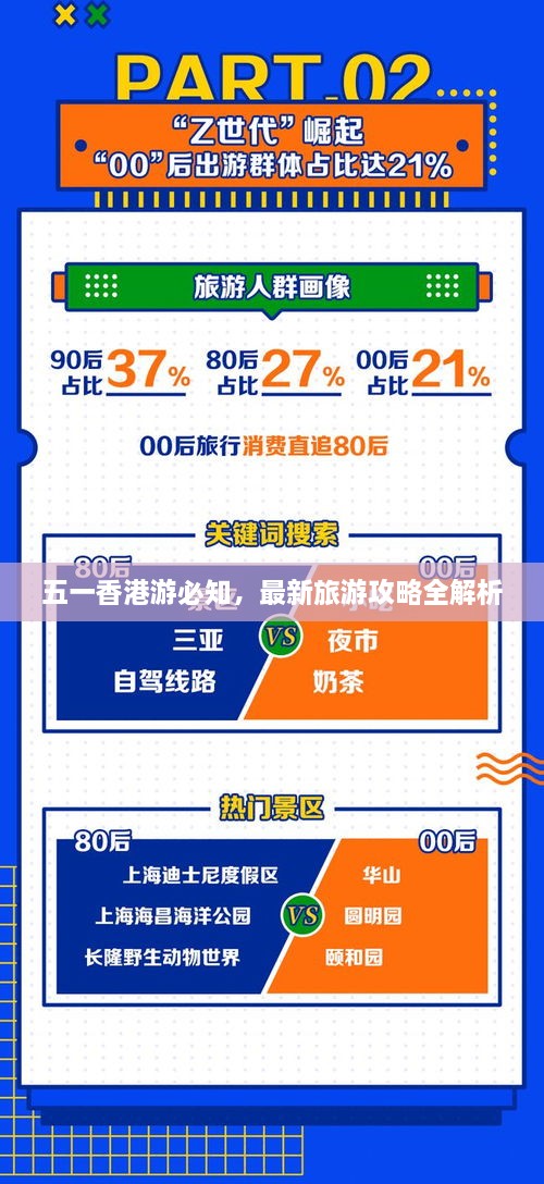 五一香港游必知，最新旅游攻略全解析