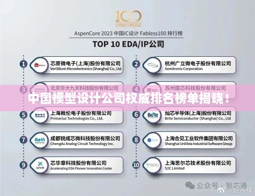 中國(guó)模型設(shè)計(jì)公司權(quán)威排名榜單揭曉！