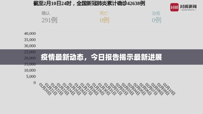 疫情最新動(dòng)態(tài)，今日?qǐng)?bào)告揭示最新進(jìn)展