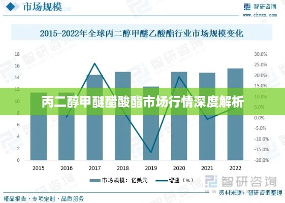 丙二醇甲醚醋酸酯市場行情深度解析