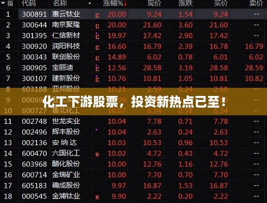 化工下游股票，投資新熱點(diǎn)已至！