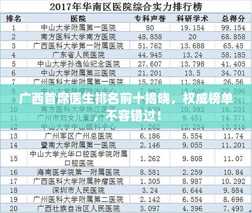 廣西首席醫(yī)生排名前十揭曉，權(quán)威榜單，不容錯(cuò)過！
