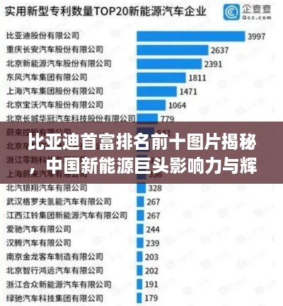 比亞迪首富排名前十圖片揭秘，中國(guó)新能源巨頭影響力與輝煌成就
