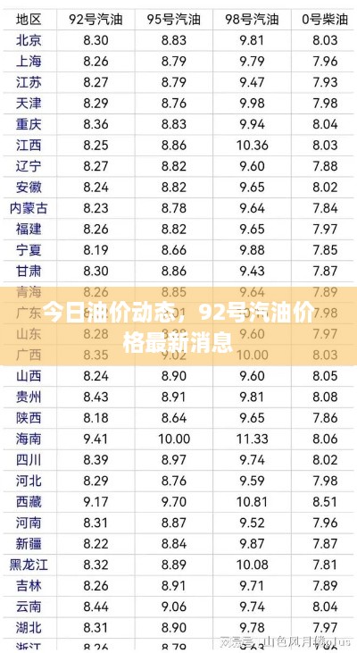今日油價(jià)動(dòng)態(tài)，92號(hào)汽油價(jià)格最新消息