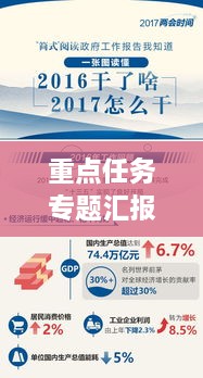 重點任務專題匯報的報道，重點工作匯報會上的講話 