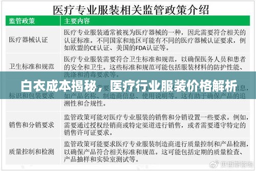白衣成本揭秘，醫(yī)療行業(yè)服裝價格解析