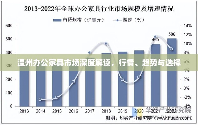 溫州辦公家具市場深度解讀，行情、趨勢與選擇