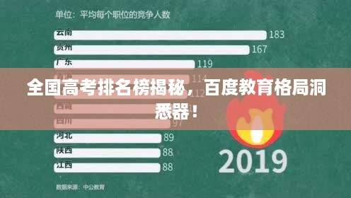 全國高考排名榜揭秘，百度教育格局洞悉器！