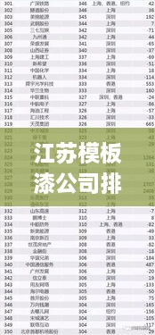 江蘇模板漆公司排名揭曉，權(quán)威榜單，不容錯(cuò)過！