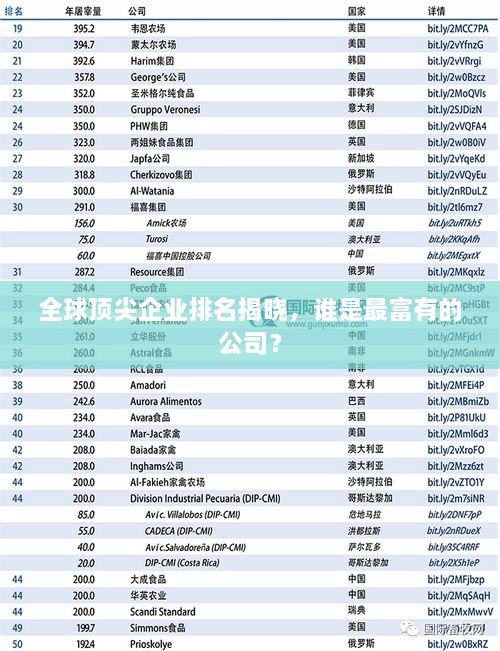 全球頂尖企業(yè)排名揭曉，誰是最富有的公司？