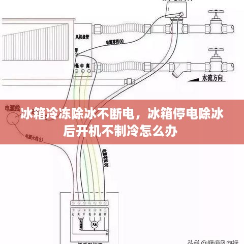 冰箱冷凍除冰不斷電，冰箱停電除冰后開機(jī)不制冷怎么辦 