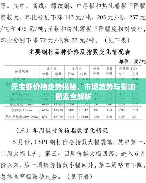 元寶蝦價(jià)格走勢(shì)揭秘，市場(chǎng)趨勢(shì)與影響因素全解析