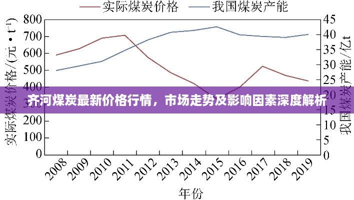 齊河煤炭最新價格行情，市場走勢及影響因素深度解析