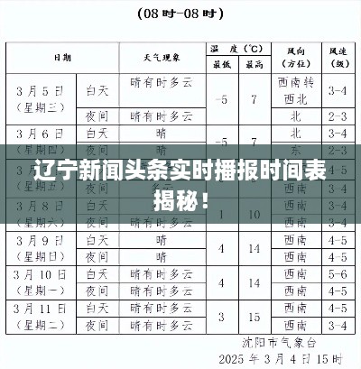 遼寧新聞頭條實時播報時間表揭秘！