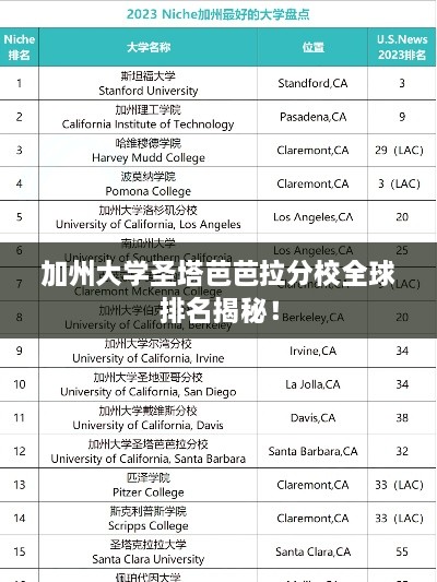 加州大學(xué)圣塔芭芭拉分校全球排名揭秘！