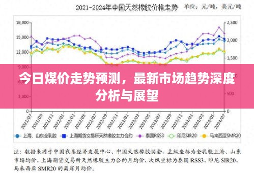 今日煤價走勢預測，最新市場趨勢深度分析與展望