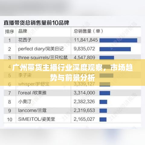 廣州帶貨主播行業(yè)深度觀察，市場趨勢與前景分析