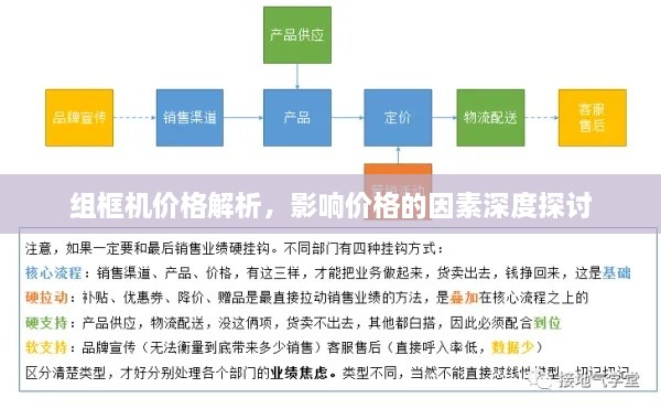 組框機價格解析，影響價格的因素深度探討