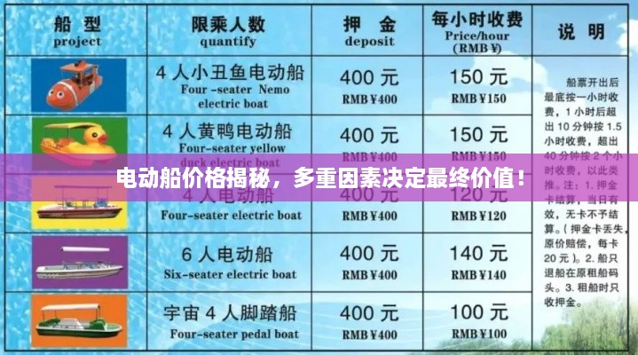 電動船價格揭秘，多重因素決定最終價值！