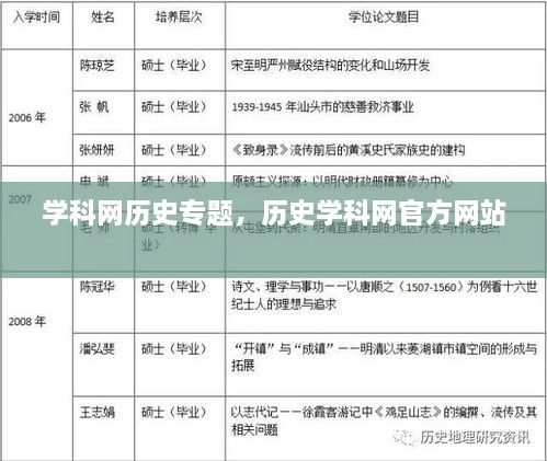 學(xué)科網(wǎng)歷史專題，歷史學(xué)科網(wǎng)官方網(wǎng)站 
