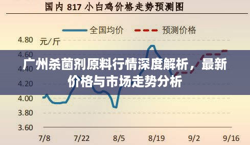 廣州殺菌劑原料行情深度解析，最新價(jià)格與市場(chǎng)走勢(shì)分析