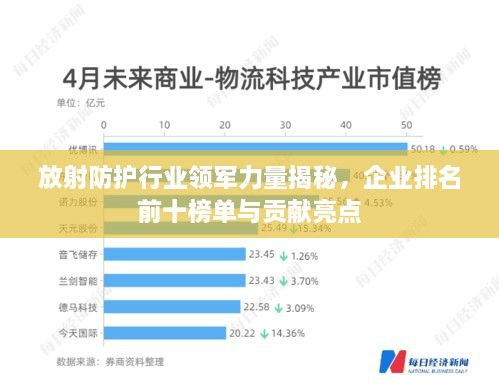 放射防護(hù)行業(yè)領(lǐng)軍力量揭秘，企業(yè)排名前十榜單與貢獻(xiàn)亮點(diǎn)