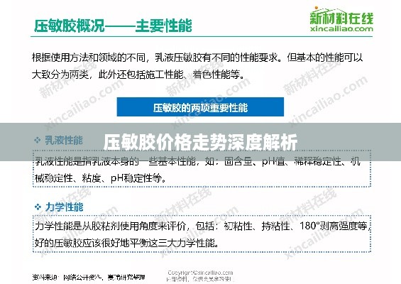 壓敏膠價格走勢深度解析